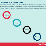 ogsm-framework