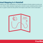 perceptual-mapping