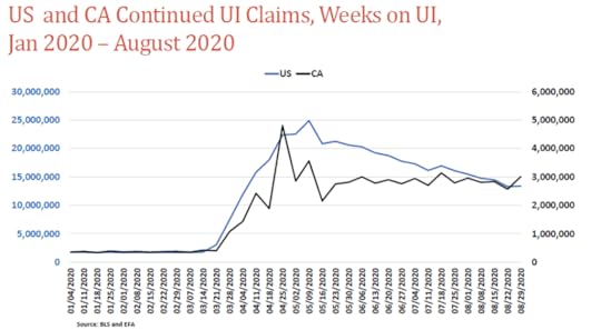 Unemployment Numbers