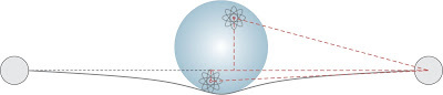 Distribution of atoms within a sphere