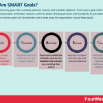 smart-goals
