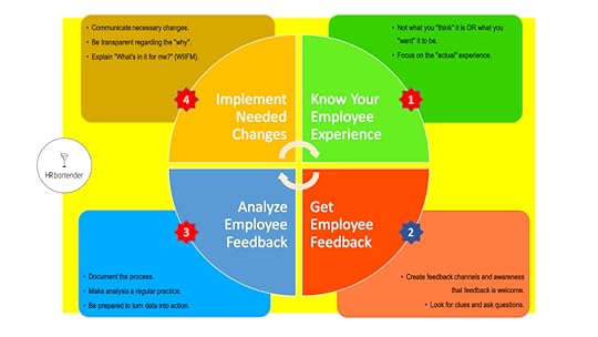 graphic chart four steps for creating a support driven company culture