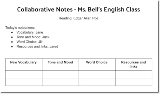 Collaborative Note-Taking with Google Docs