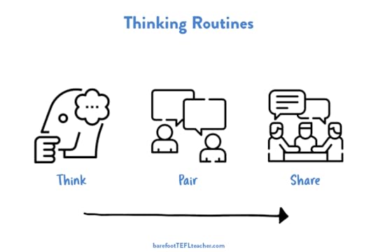Thinking Routines Think Pair Share.png