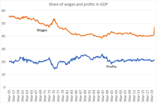 Wageshare