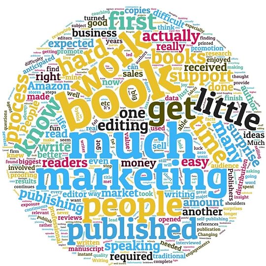 word cloud of responses