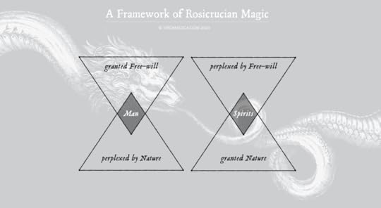 Rosicrucian Magic II