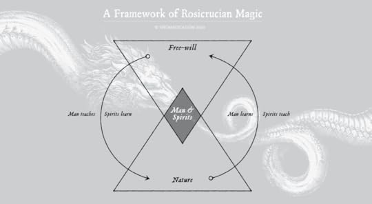Rosicrucian Magic III