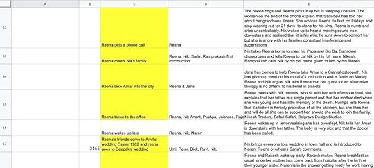 Where Have We Come spreadsheet