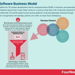 unity-business-model