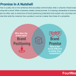 brand-promise