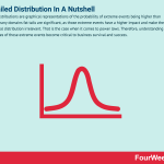 fat-tailed-distribution