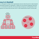 holacracy