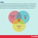 devsecops