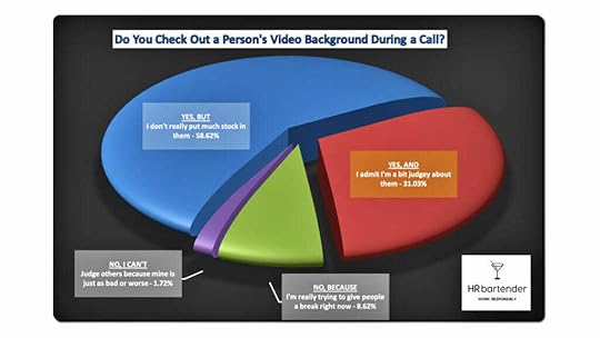 graph showing results of video background survey from HR Bartender