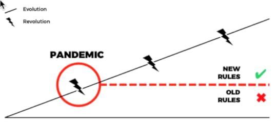 Evolutionary Revolutionary cycle and its impact on legacy leadership 