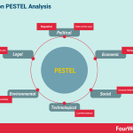 amazon-pestel-analysis