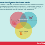 continuous-intelligence-business-model