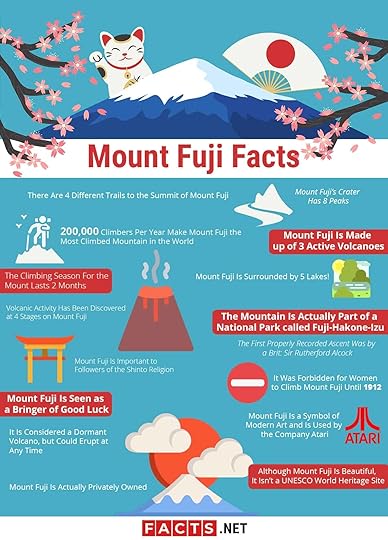 Mount Fuji Infographic