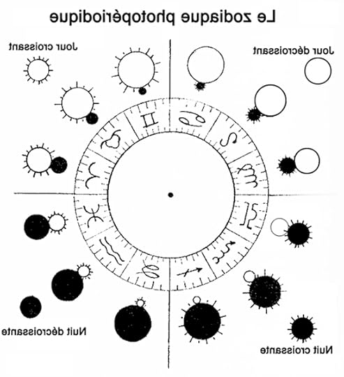 école d'astrologie en ligne - Réduction -68% valable uniquement aujourd'hui
