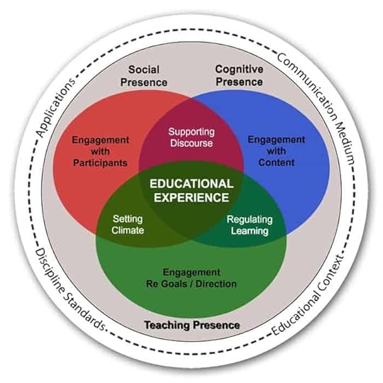 Blended Learning Best Practices (with Catlin Tucker) - SULS085