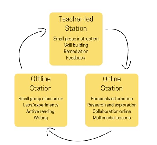 Blended Learning Best Practices (with Catlin Tucker) - SULS085