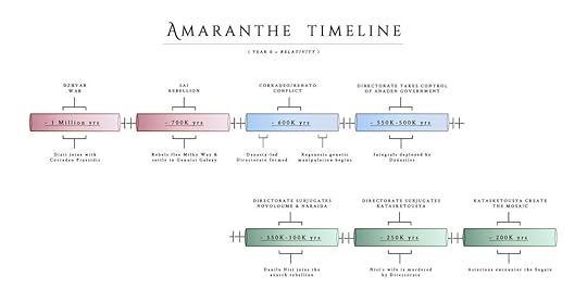 Amaranthe Timeline.jpg