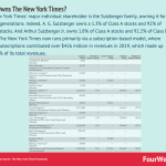 who-owns-the-new-york-times