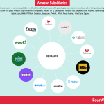 amazon-subsidiaries