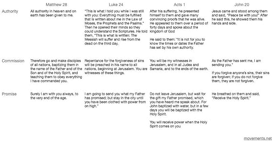 Great+Commission+-+Gospel+Acts.jpg