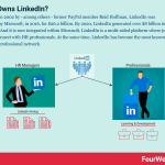 who-owns-linkedin