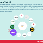 who-owns-twitch