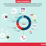 amazon-competitors