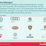 who-owns-volkswagen