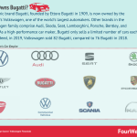 who-owns-bugatti