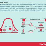 who-owns-tesla