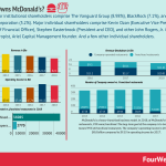 who-owns-mcdonalds