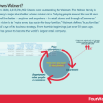 who-owns-walmart