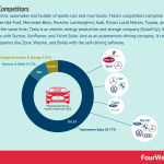 tesla-competitors