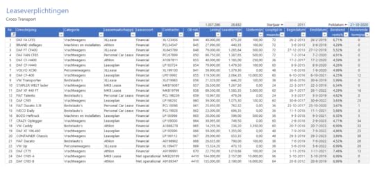 Leasecontracten beheer in Excel