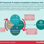 competitor-analysis