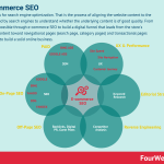 e-commerce-seo