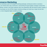 e-commerce-marketing