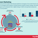 instagram-marketing