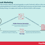 facebook-marketing
