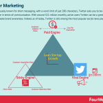 twitter-marketing