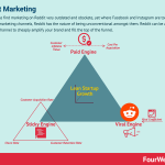 reddit-marketing