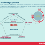 quora-marketing