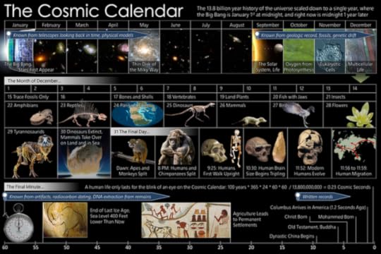 825px-Cosmic-Calendar