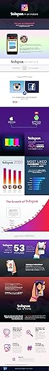 Instagram In An Instant infographic